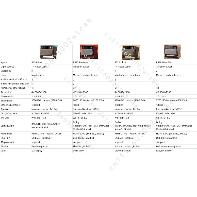 Home Cinema Laser Projector - โปรเจคเตอร์ภาพยนตร์ RS 20 Ultra Max 4K