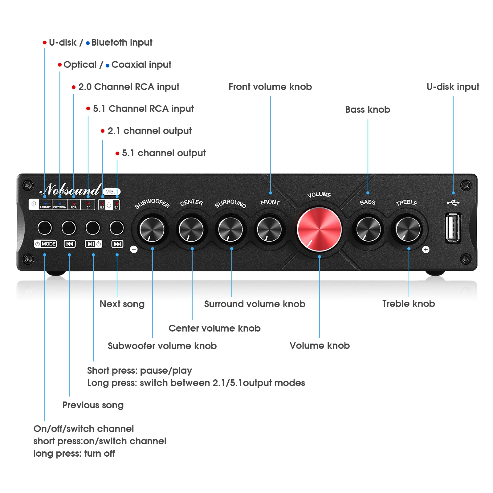 Nobsound M5.1 ตัวรับสัญญาณบลูท - Home Cinema Onkyo 5.1 บทวิจารณ์และราคา