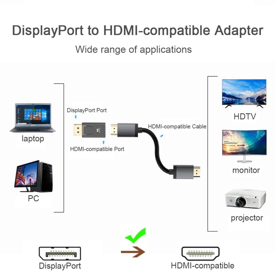 4K/1080P ดีพี ดิสเพลย์พอร์ตเป็ - Home Cinema With Projector บทวิจารณ์และราคา