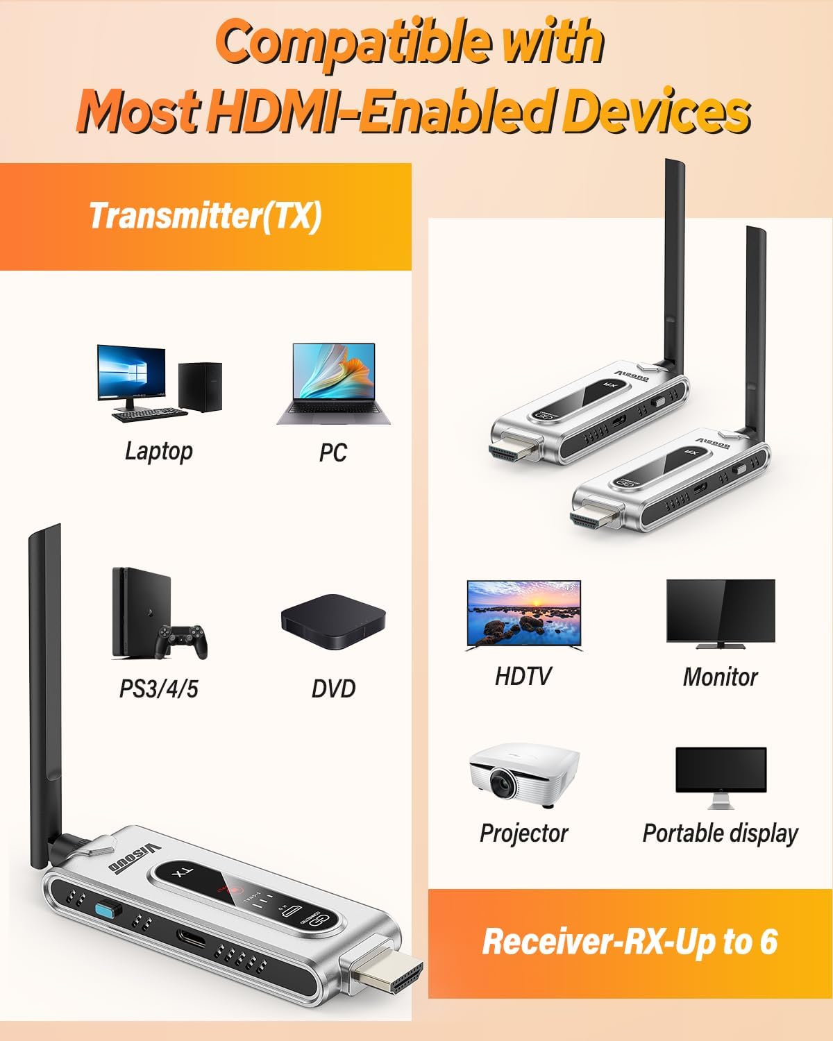 เครื่องส่งสัญญาณ HDMI ไร้สายแล - Home Cinema With Projector บทวิจารณ์และราคา