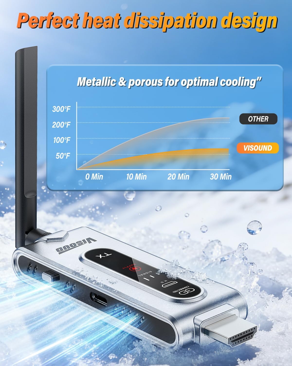 เครื่องส่งสัญญาณ HDMI ไร้สายแล - Home Cinema With Projector บทวิจารณ์และราคา
