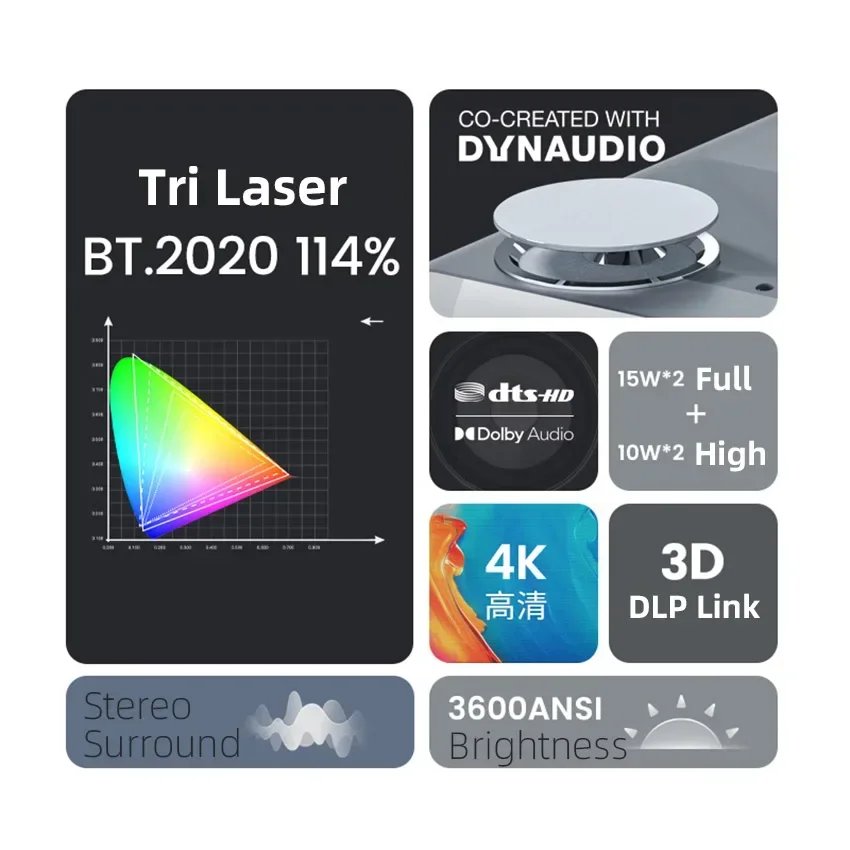 โปรเจคเตอร์โฮมเธียเตอร์ JmGO U - Home Cinema Laser Projector บทวิจารณ์และราคา