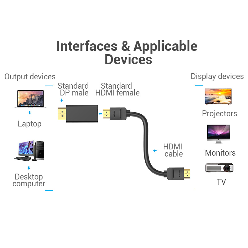 Vention DisplayPort ไปยังอะแดป - Home Cinema With Projector บทวิจารณ์และราคา