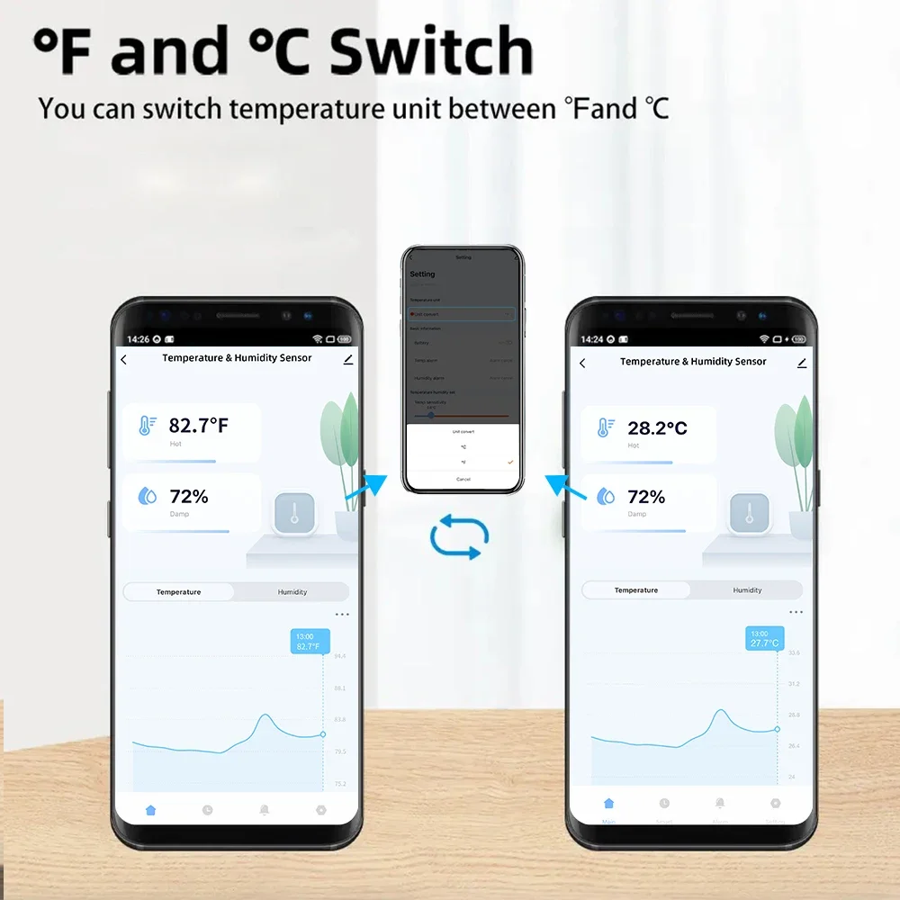 Tuya WiFi อุณหภูมิความชื้นเซนเ - Home Cinema Alexa บทวิจารณ์และราคา