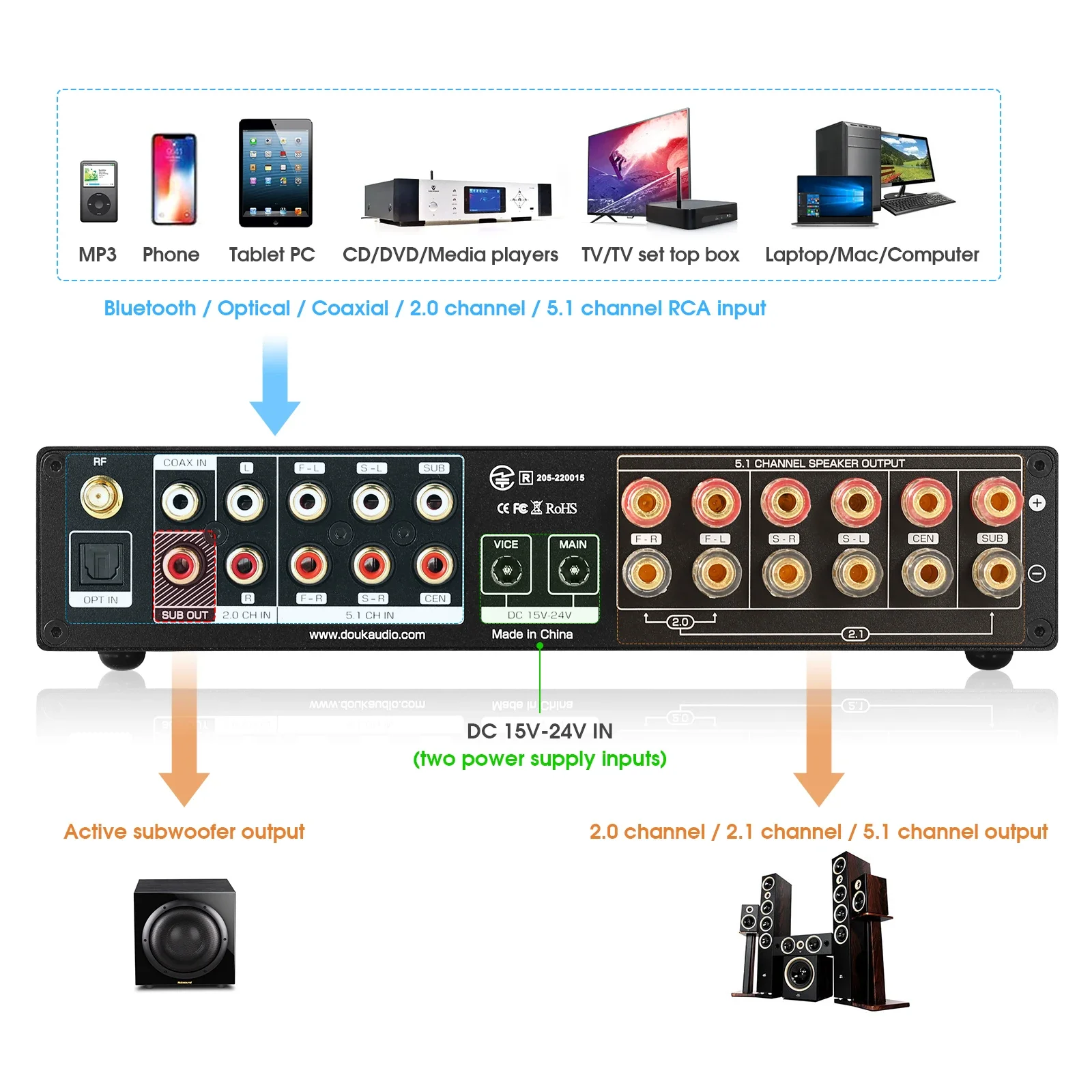 Douk Audio 5.1 Channel เครื่อง - Home Cinema Onkyo 5.1 บทวิจารณ์และราคา