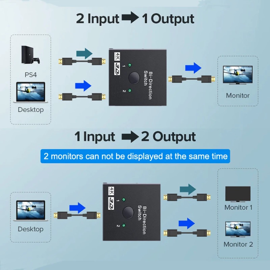 ใหม่ 4K 3D HDMI-Compatible Swi - Home Cinema With Projector บทวิจารณ์และราคา