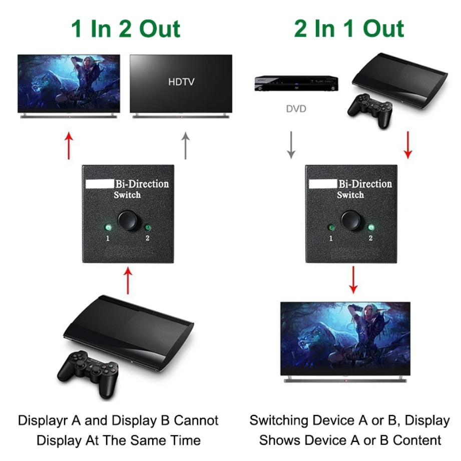 ใหม่ 4K 3D HDMI-Compatible Swi - Home Cinema With Projector บทวิจารณ์และราคา
